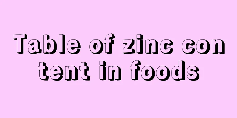 Table of zinc content in foods