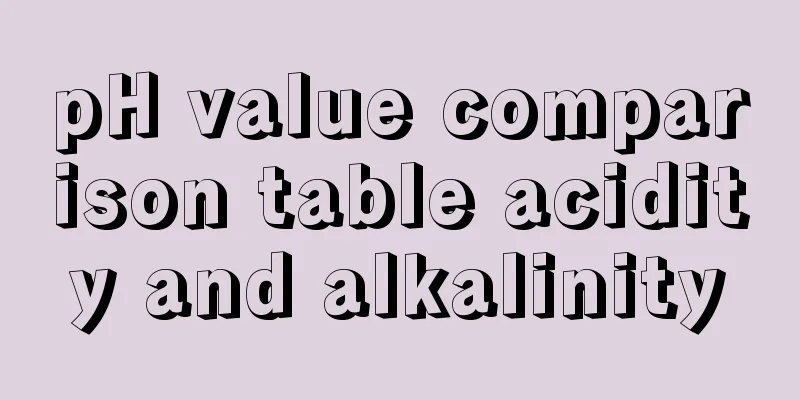 pH value comparison table acidity and alkalinity